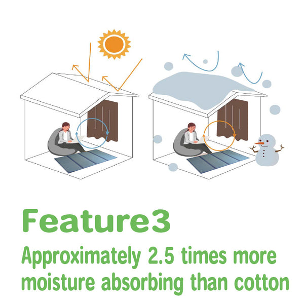 Soundproof Tatami mat