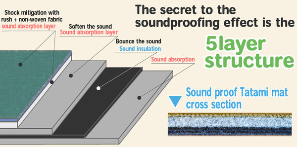Soundproof Tatami mat