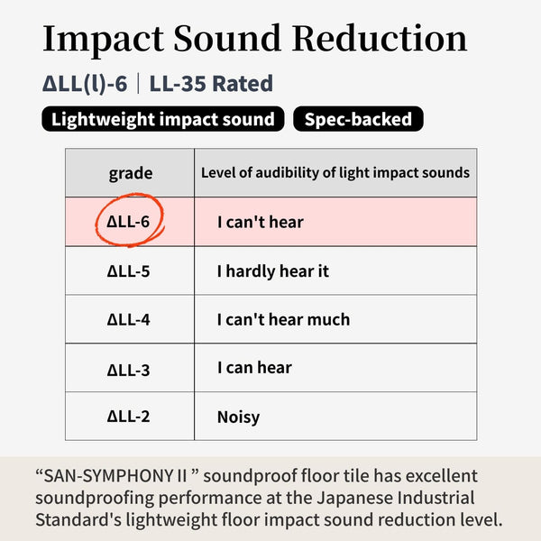 Soundproof Carpet Rug SAN-SYMPHONY2 (10 mm, Kanga Back)