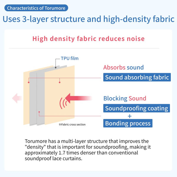 [Soundproof lace curtains] TORUMORE (Size-Order)