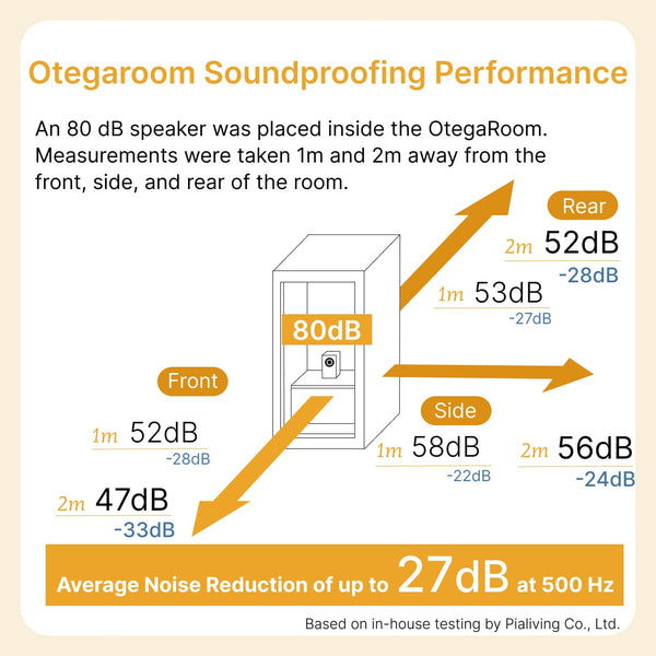 [Soundproof room] OtegaRoom