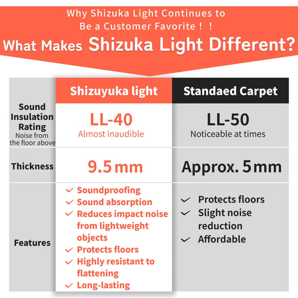 [Soundproof tile carpet] Shizuyuka-Light