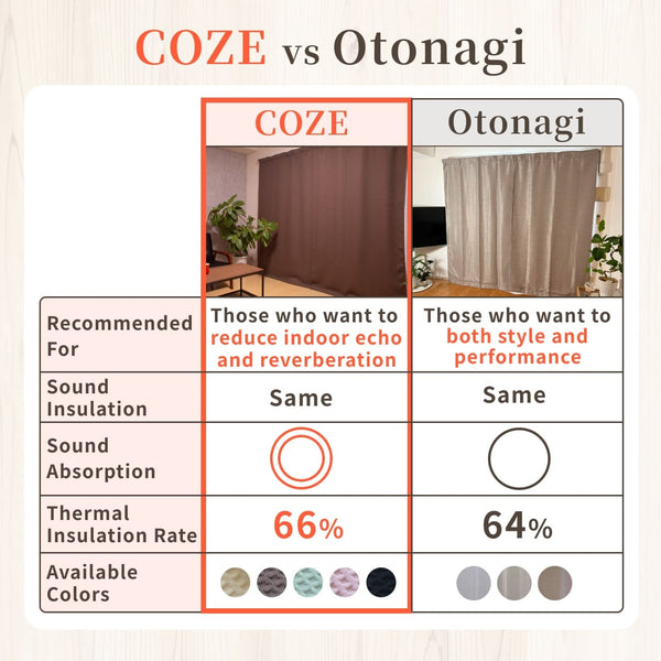 [Soundproof Curtain] COZE