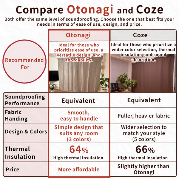 Soundproof & Thermal Curtain | Otonagi (Size-Order)