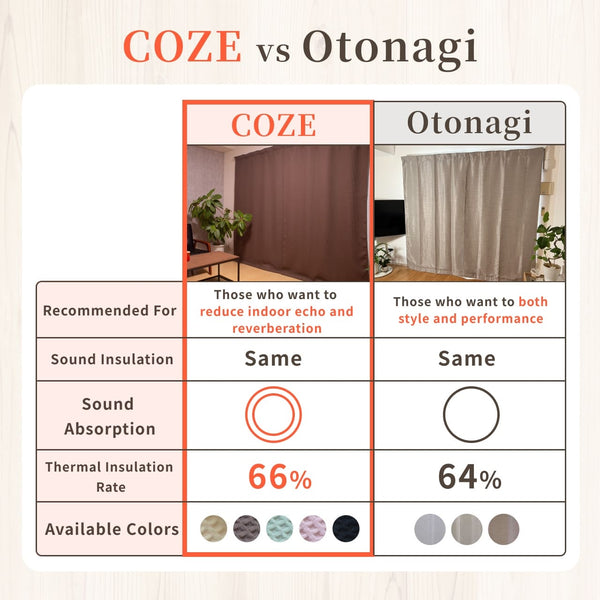 [Soundproof Curtain] COZE