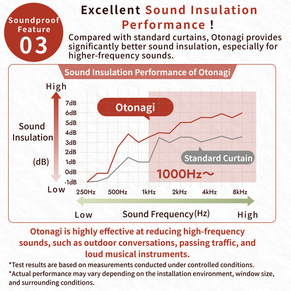 Soundproof & Thermal Curtain | Otonagi (Size-Order)