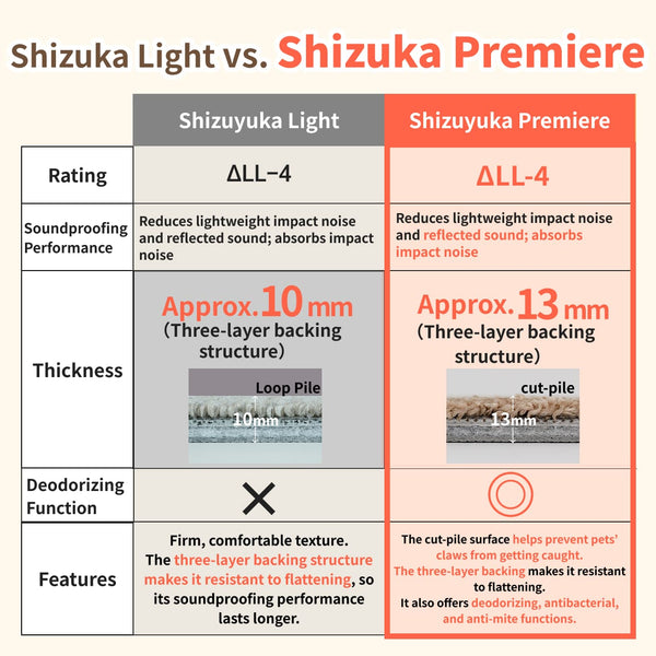 [Soundproof tile carpet] Shizuyuka-Premiere
