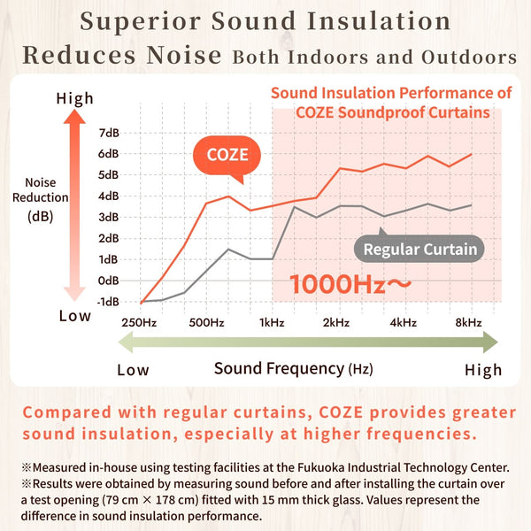 [Soundproof Curtain] COZE