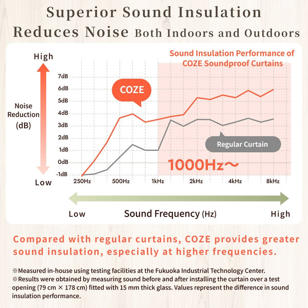 [Soundproof Curtain] COZE