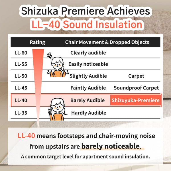 [Soundproof tile carpet] Shizuyuka-Premiere