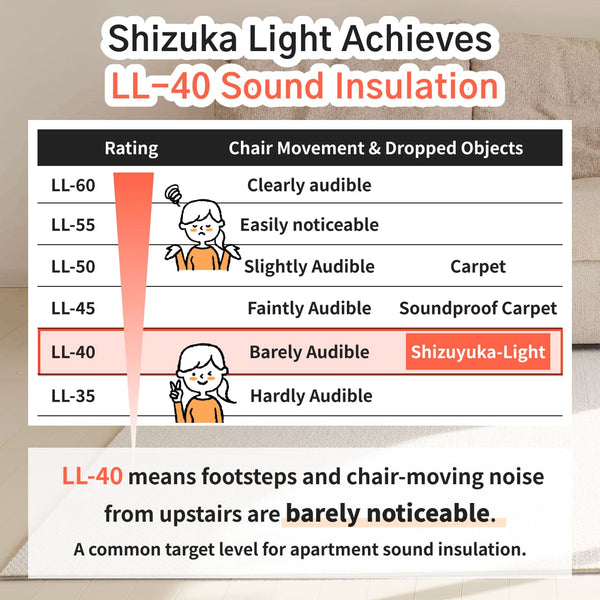 [Soundproof tile carpet] Shizuyuka-Light