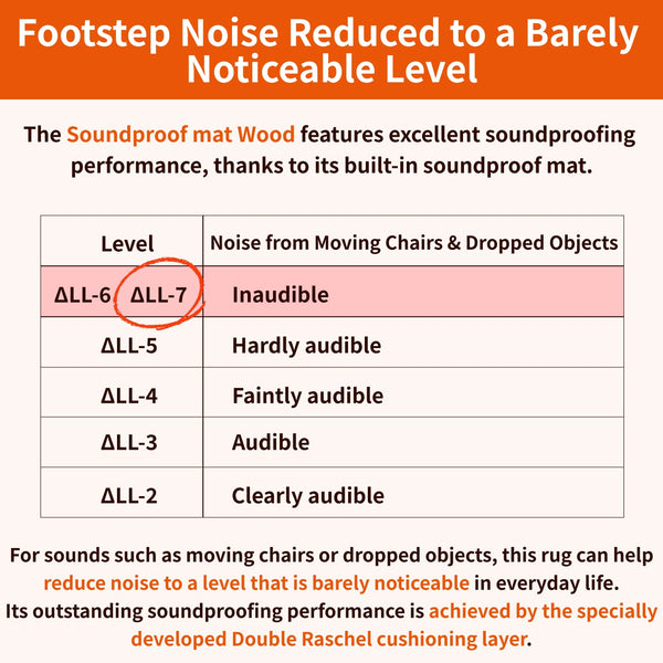 Soundproof mat Wood