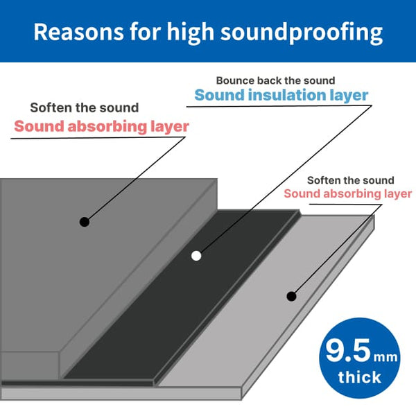 Soundproof floor tiles Woody