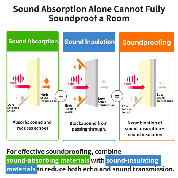 [Sound absorbing material] Polilieaf