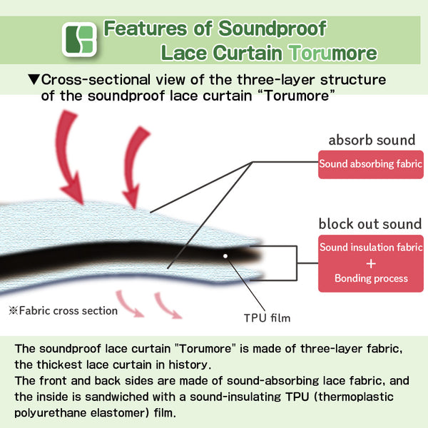 [Soundproof lace curtains] TORUMORE